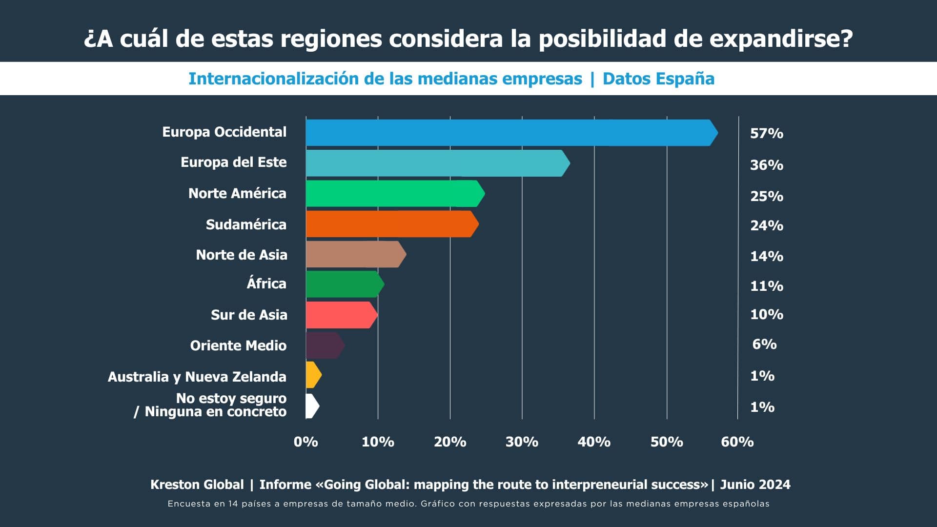 empresas medianas españolas