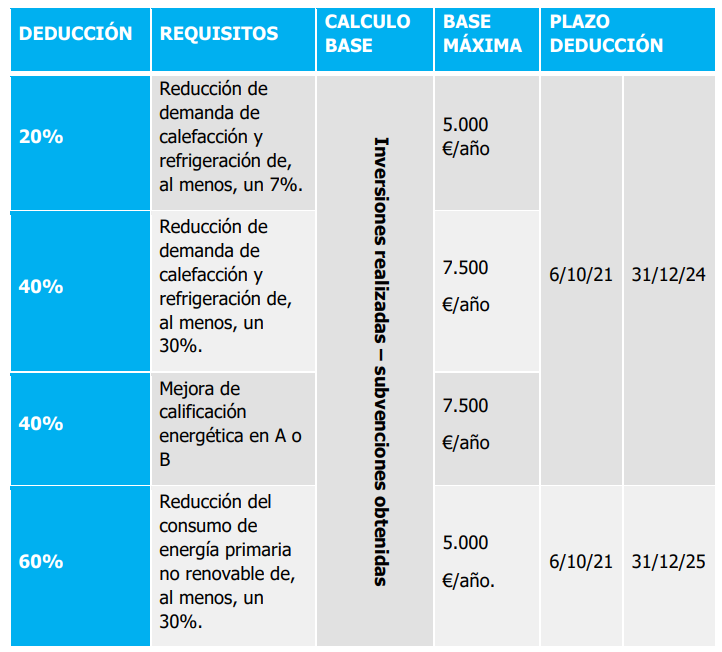 OPTIMIZAR LA DECLARACIÓN DE IRPF 2024