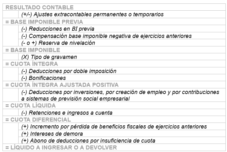 esquema de liquidacion capitulo 1