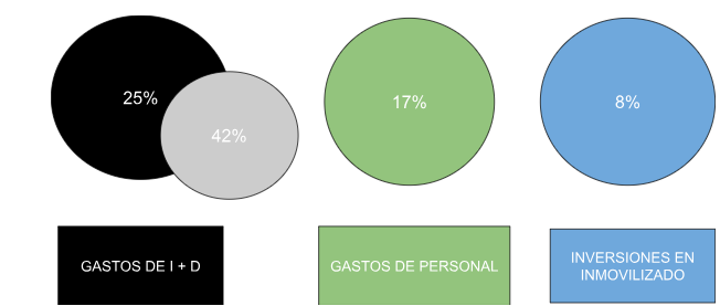 Deducciones impuesto de sociedades