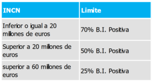 Efectos fiscales impuestos sociedades 