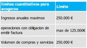 Efectos fiscales impuestos sociedades