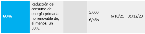 Efectos fiscales impuestos sociedades