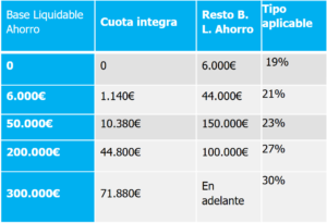 Efectos fiscales impuestos sociedades