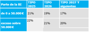 Efectos fiscales impuestos sociedades 