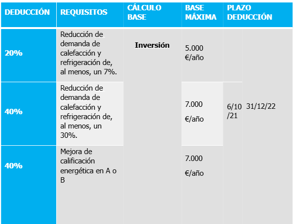 Efectos fiscales impuestos sociedades