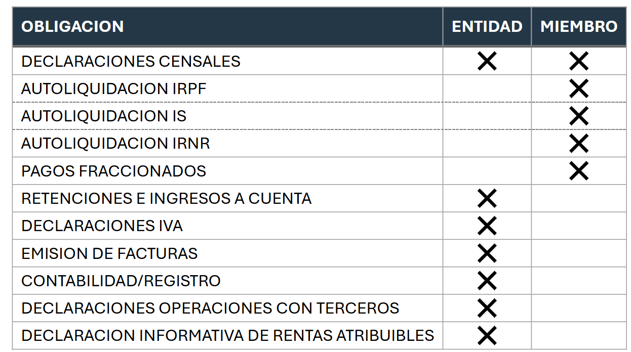 atribucion de rentas