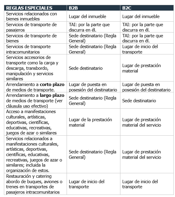 reglas de localizacion 2.