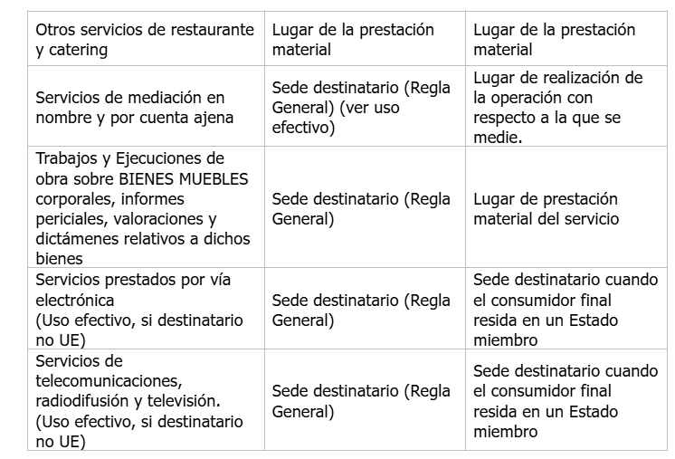 reglas de localizacion 3.