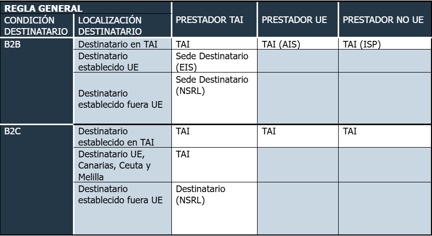 reglas de localizacion.