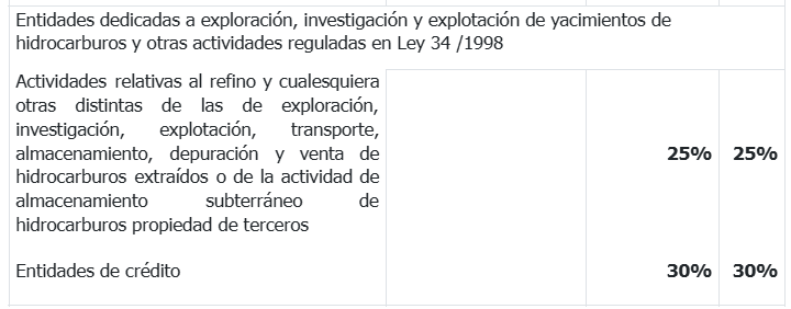 tipos gravamen impuesto sociedades