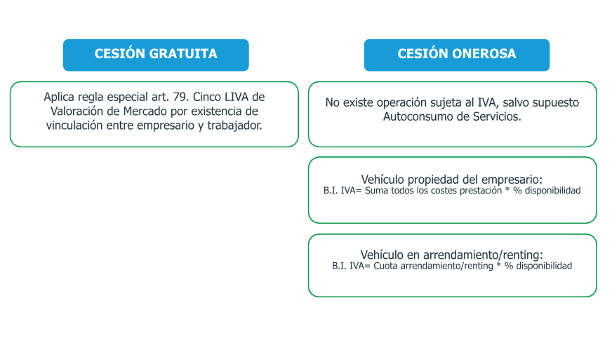 iva renting